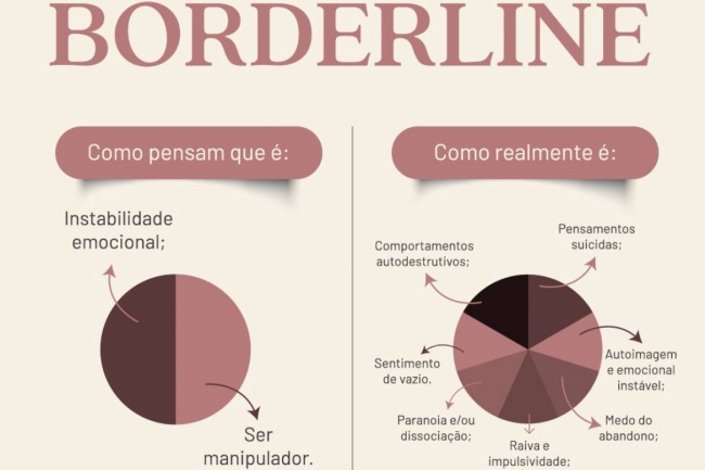 Transtorno de personalidade borderline